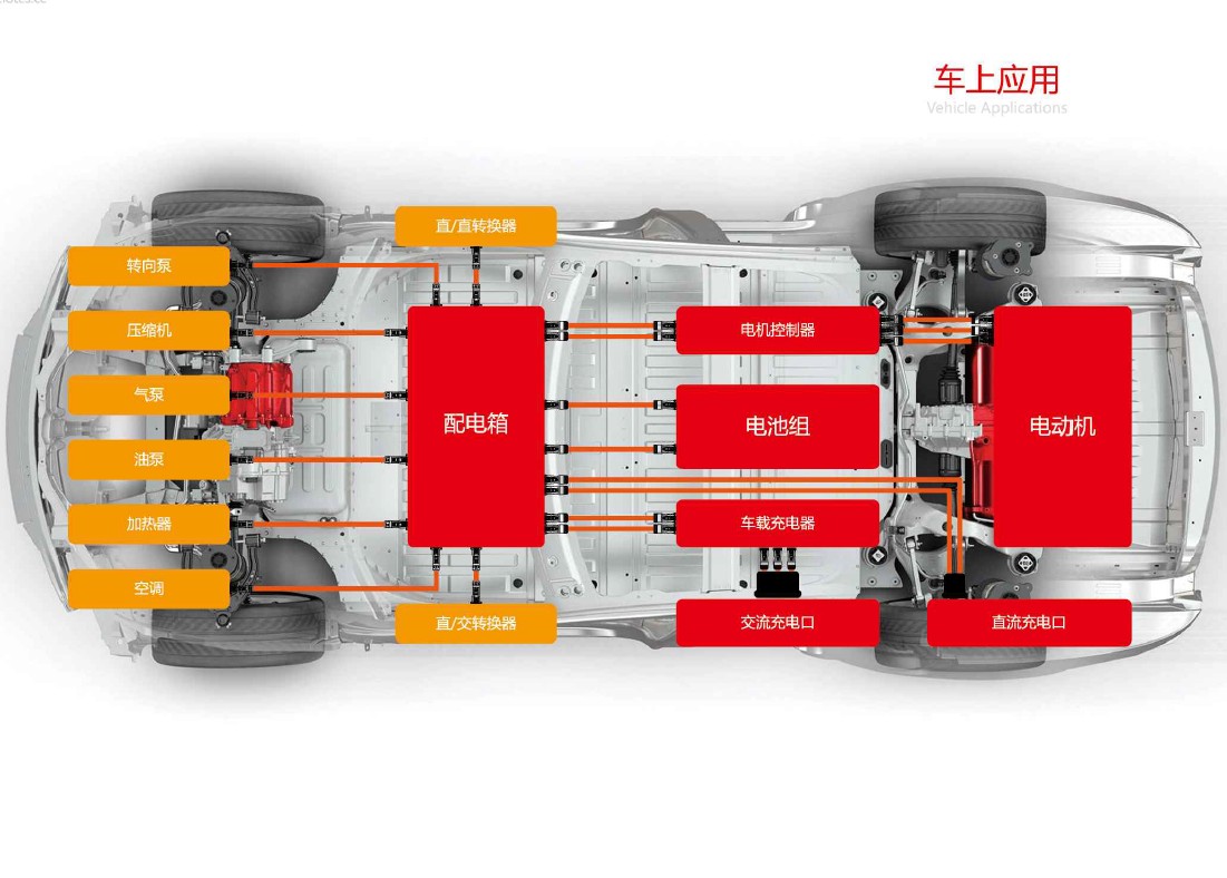 The electronic connectors of the future are faster, smaller, smarter and more environmentally friendly